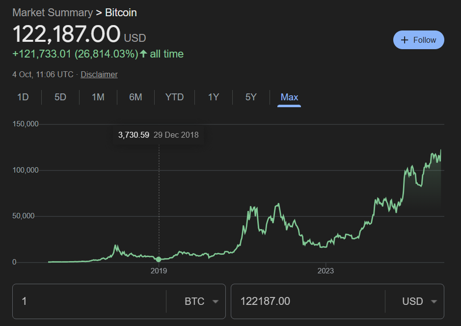 /Bitcoin_since20May2016